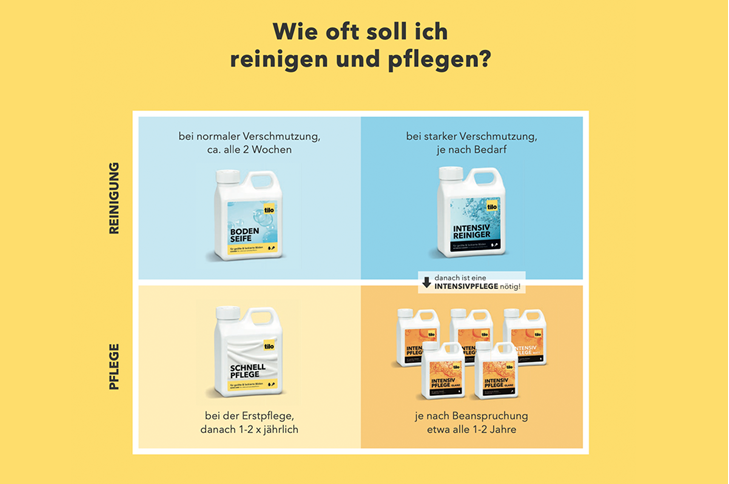 Tilo Intensivreiniger für geölte und lackierte Böden 2,5 Liter 4